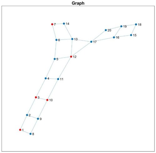 Figure 4. Graph based model.