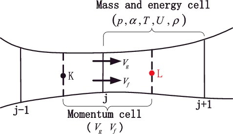 Figure 3. Schematic of staggered mesh.