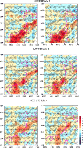 Fig. 9. Forecasts of water vapor mixing ratio at σ = 0.743 (~750 hPa) from the AHIA (left panels) and AHIG (right panels) experiments (contour interval: 1 g kg−1), as well as the forecast differences between the AHIA and CTRL experiments (colour shading, left panels) and the forecast differences between the AHIG and CTRL experiments (colour shading, right panels) from 0000 UTC 2 July to 0000 UTC 2 July 2016 at 12-h interval.