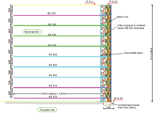 Figure 13. A random section studied for this research.