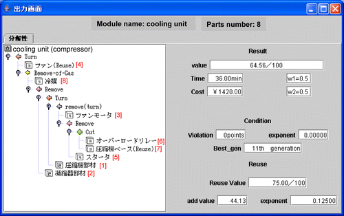 Figure 8 Output GUI for cooling unit of refrigerator. Number in Table6 corresponds to the number in the parenthesis [ ] augmented manually for convenience to translate the Japanese characters.