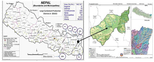 Figure 1. Map showing study area of Phungling Municipality in Taplejung district.