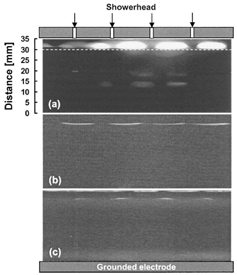 FIG. 3 Dependence of the particle cloud structure in the trap below the showerhead (powered electrode) on total gas flow rate for an rf power of 200 W and room temperature: (a) 60 sccm, (b) 200 sccm, and (c) 300 sccm.