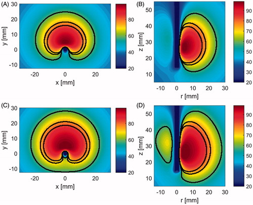 Figure 5. Temperature maps after 10 min ablation with 77 W power. Solid black contours correspond to the blood perfusion levels: 0 (0 W m−3K−1), 1 (35,000 W m−3K−1) and 2 (60,000 W m−3K−1) (from outer region inwards). (A) X–Y plane and applicator with spherical reflector, (B) Y–Z plane and applicator with spherical reflector, (C) X–Y plane and applicator with parabolic reflector and (D) Y–Z plane and applicator with parabolic reflector.