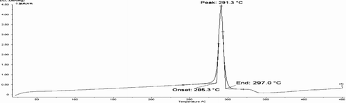 Figure 2-1 DSC curve of levodopa.