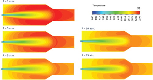 Figure 17. Predicted contours of mean temperature for the isothermal case at different pressures.