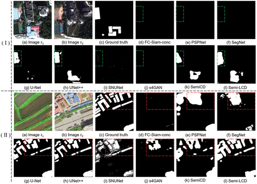Figure 13. Visualized BCD results of different methods using 2,000 labeled samples on the HRCUS-CD dataset. Different image pairs are shown in (I) and (II). Green and red rectangles represent interesting areas in different image pairs, respectively.