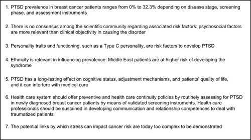 Figure 2 Synthesis of the main results of the systematic review.