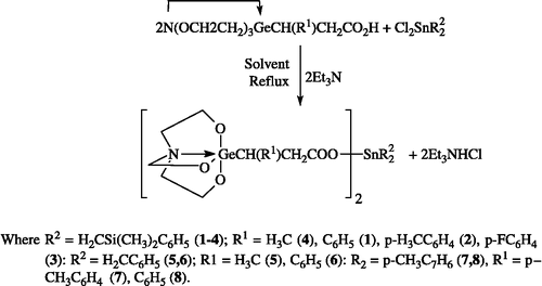 Scheme 1.  Synthesis of Diorganotin derivatives.