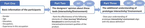 Figure 10. The flow diagram of survey 2.