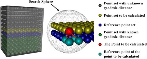 Figure 6. Schematic diagram of voxel point neighbourhood search.