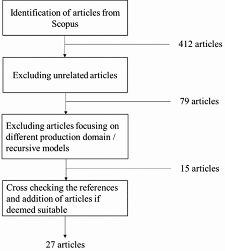 Figure 2. Systematic sampling process.