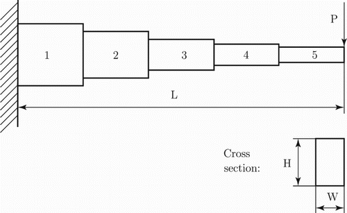 Figure 4. A stepped cantilever beam with m=5 segments.