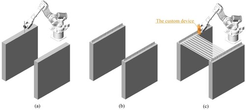 Figure 2. Conceptual framework steps: (a) printing the walls, (b) placing the pins and (c) winding self-supporting concrete filament around the pins.