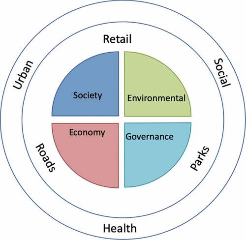 Figure 8. Smart assessment methodology (Cavada, Citation2019, adapted).