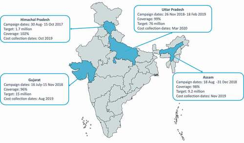 Figure 1. States selected for MR delivery cost collection.