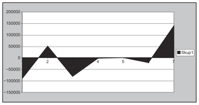 Figure 16 A schematic diagram to show the positive and negative output biocodes of the insulin A chain.