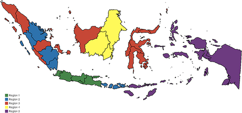 Figure 1 The five regions covered in the Indonesia Case Base Group (INA-CBG) system. Region 1 (green): Banten, Jakarta, West Java, Central Java, Yogyakarta, and East Java. Region 2 (blue): West Sumatra, Riau, South Sumatra, Lampung, Bali, and West Nusa Tenggara. Region 3 (red): Aceh Darussalam, North Sumatra, Jambi, Bengkulu, Bangka Belitung, Riau Islands, West Kalimantan, North Sulawesi, Central Sulawesi, Southeast Sulawesi, West Sulawesi, South Sulawesi, and Gorontalo. Region 4 (yellow): South Kalimantan, East Kalimantan, North Kalimantan, and Central Kalimantan. Region 5 (purple): East Nusa Tenggara, Maluku, North Maluku, Papua, and West Papua. Adapted from Khairul A, Purba R, Mariana N, Aliska G, Hadi S. The burden and costs of sepsis and reimbursement of its treatment in a developing country: An observational study on focal infections in Indonesia. Int J Infect Dis. 2020;96:211–218. © 2020 The Author(s). Published by Elsevier Ltd on behalf of International Society for Infectious Diseases. This is an open access article under the CC BY-NC-ND license (http://creativecommons.org/licenses/by-nc-nd/4.0/).Citation10