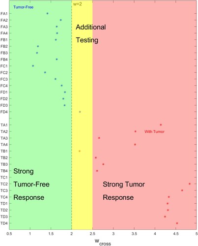 Figure 14. wcross for a given test indicates the strength of the classification. (Horizontal axis indicates wcross value, vertical axis gives test name.)