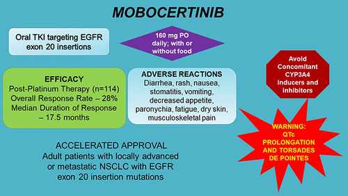 Figure 1 Infographics depicting the key features of mobocertinib.