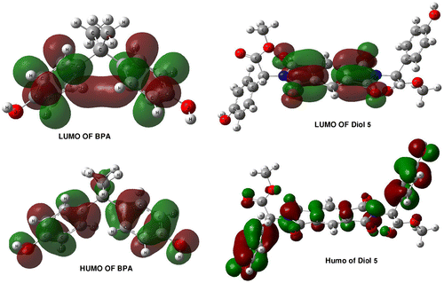 Figure 7. The HOMO–LUMO orbitals of BPA and diol 5 obtained by DFT/ 6-31G, 6-311G** method.