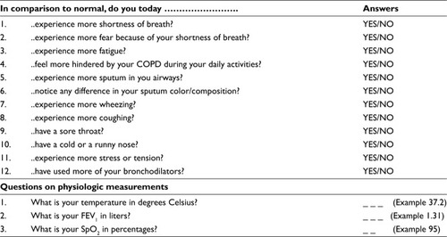 Figure 1 Content of ACCESS.Abbreviations: ACCESS, Adaptive Computerized COPD Exacerbation Self-management Support; SpO2, peripheral capillary oxygen saturation; FEV1, forced expiratory volume in one second.