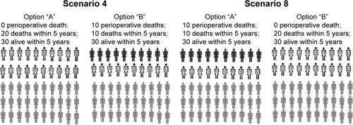Figure 3 Based upon the benefits and risks, which choice do you prefer?