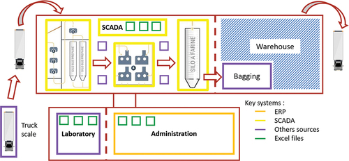 Figure 10. SME system mapping.