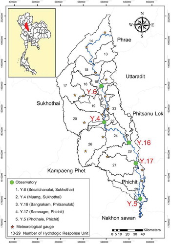 Figure 3. Observation stations in the Lower Yom River Basin used for the SWAT model calibration and validation.