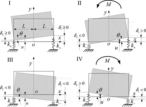 Figure 11. Deformation of a double-degree-of-freedom mass-spring system under transverse load.