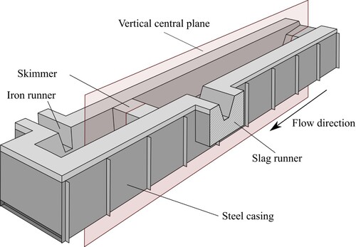 Figure 2. Schematic diagram of the main trough.