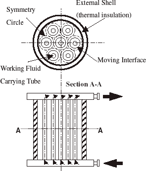 FIGURE 1 Thermal storage unit and tube arrangement inside a storage tank.