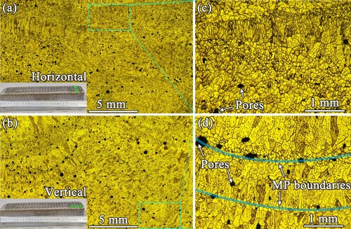 Figure 2. Optical microstructures of the WAAM 7055 alloy: (a, c) Horizontal, parallel to the travelling direction; (b, d) Vertical, perpendicular to the travelling direction. (c) and (d) are the zoom-in images of (a) and (b), respectively.