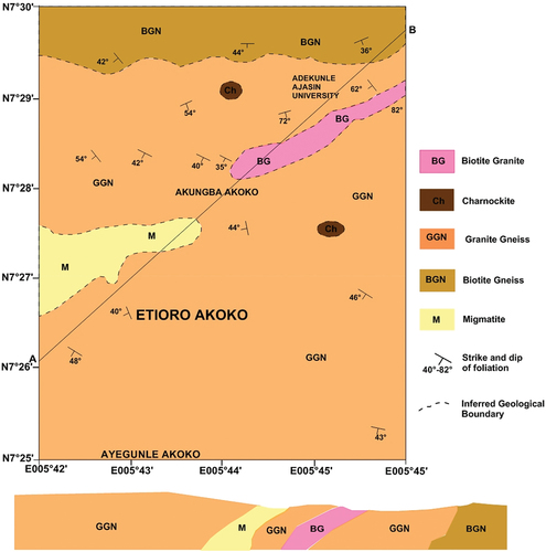 Figure 2. Geological map of Etioro-Akoko along with the nearby settlements in Ondo State, Southwestern Nigeria (modified after Akingboye & Osazuwa, Citation2021; Ogunyele et al., Citation2019).