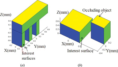 Figure 9 Configurations of the experiments. (a) Single object with one SOI. (b) Two objects with one occluded SOI (color figure available online).