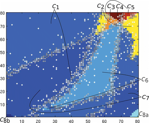 Figure 8. Plot of training set for AlgorithmN on z = 1, , misclassification of 123 grid elements, or 1.92% of ; the shade of a training set element depends upon when it was selected in the process of constructing . Classes correspond to those in Figures 5 and 6.