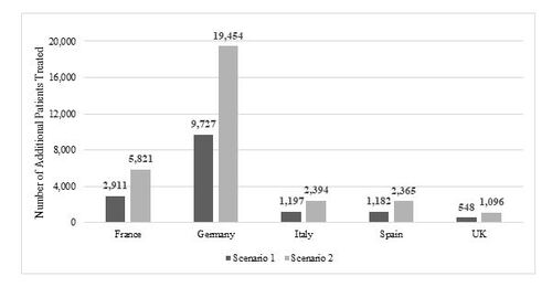 Figure 1  