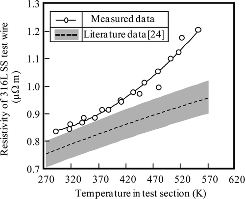 Figure 5. Temperature dependence of resistivity of 316L SS wire probe.