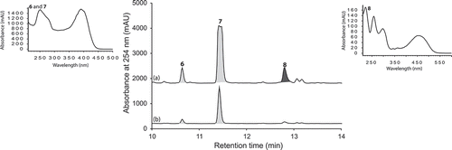 Figure 4. Expansions from the HPLC-DAD-ESIMS chromatograms (254 nm) of EtOAc extracts derived from Penicillium sp. (CMB-TF0411) cultured for 10 days in ISP-2 broth (a) with and (b) without LPS (0.6 ng/mL). Enhanced and activated metabolites are shown in light and dark grey, respectively.