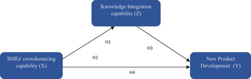 Figure 1. Conceptual Framework.