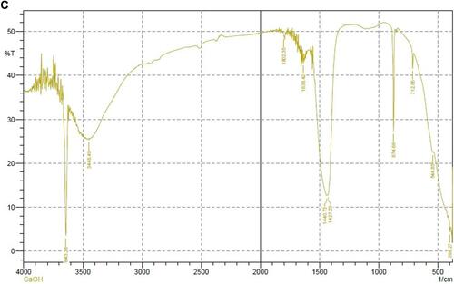 Figure 5 Spectrum image of dentin treated with propolis extract.