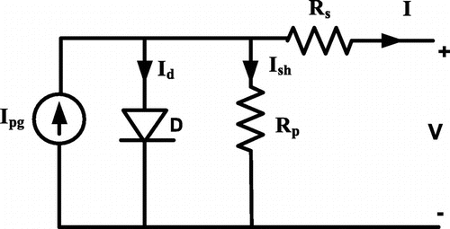Figure 1. PV panel equivalent circuit.