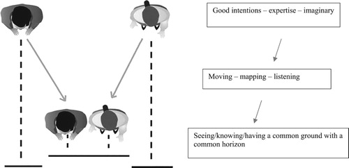 Figure 1. Moving into new relations.