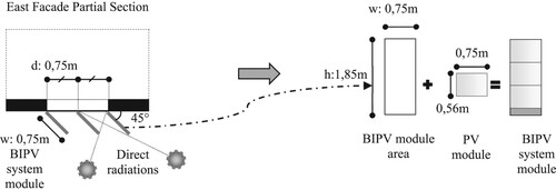 Figure 4. The vertical BIPV system design in the reference building in İstanbul.