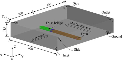 Figure 2. Computational domain of fluid and boundary condition (unit: m).