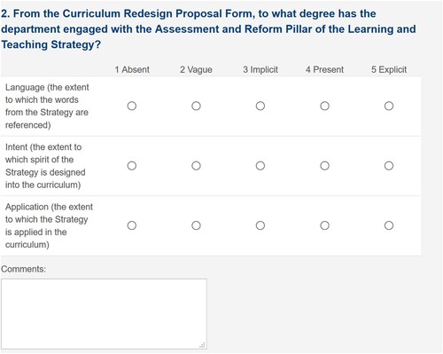 Figure 1. Evaluation rubric question for Curriculum Redesign Form.