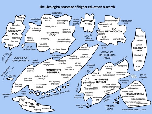 Figure 1. The ideological seascape of higher education research.