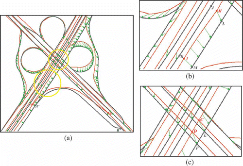 Figure 8. A complex matching case around highways. Dark grey lines: ATKIS; light grey lines: Tele Atlas; arrows: linkages.
