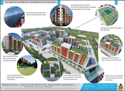 Figure 9. (a) Sustainable interventions of Proposed design. (b) Sustainable consideration of Proposed design.