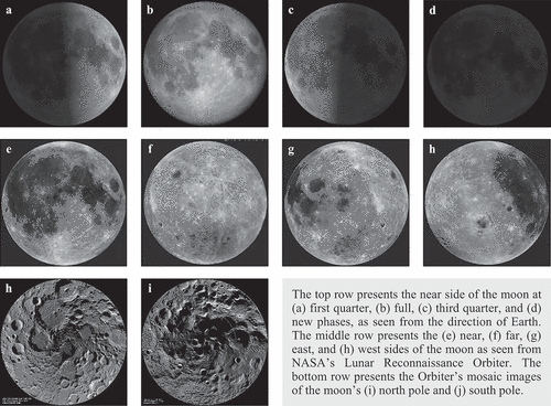 Figure 1. Sides and phases of the moon.